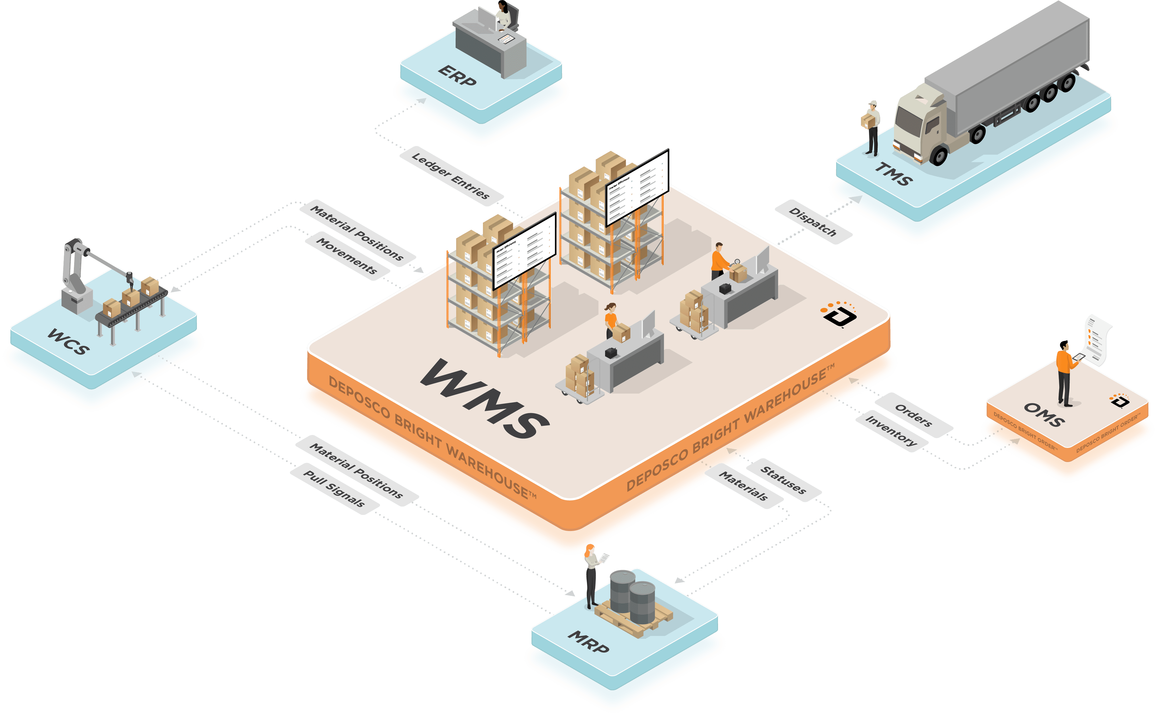 Understanding Modern Warehouse Management Systems WMS 