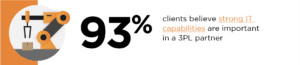 3pl-statistics-it-capabilities