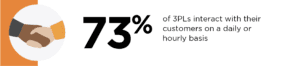 3pl-statistics-customer-service