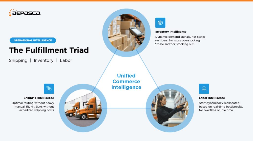 unified-commerce-shipping-inventory-labor