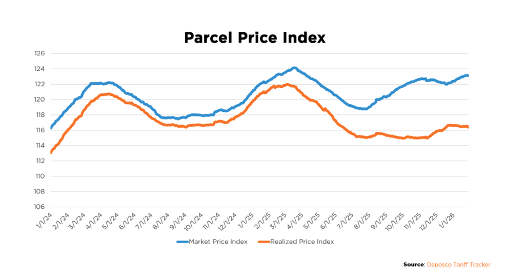 2026-retail-trends-parcel-prices