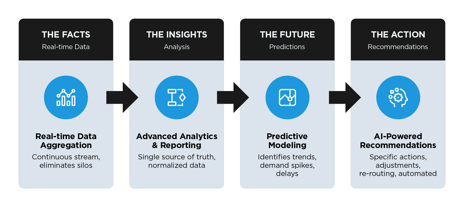 What is Supply Chain Intelligence