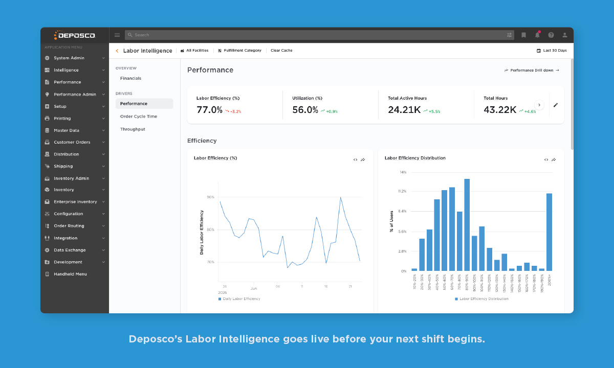 Feature 1: Day One Deployment