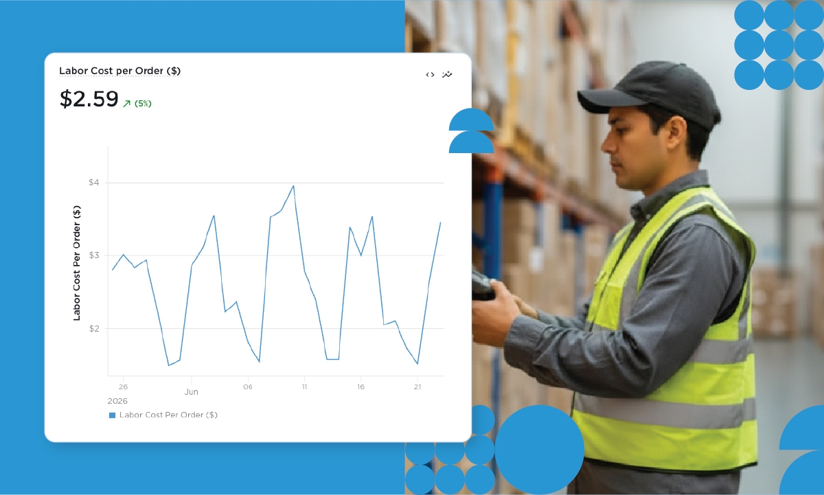 eature 3: Real-Time Financial Visibility at the Order, Unit, and Process Level